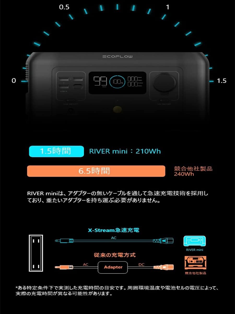 EFDELTA_ECOFLOW RIVER mini 通常タイプ_商品説明画像_06